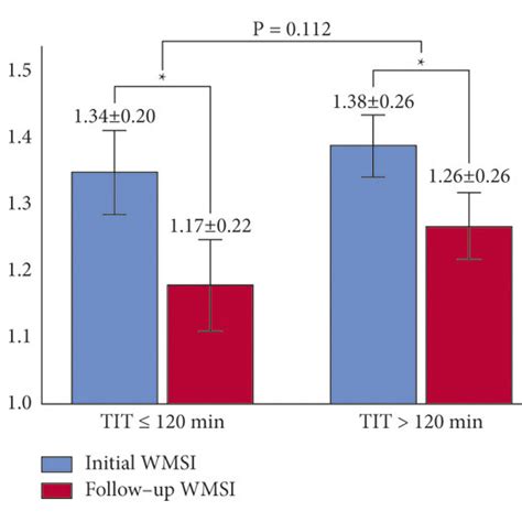 totalira|total ira wmsi.